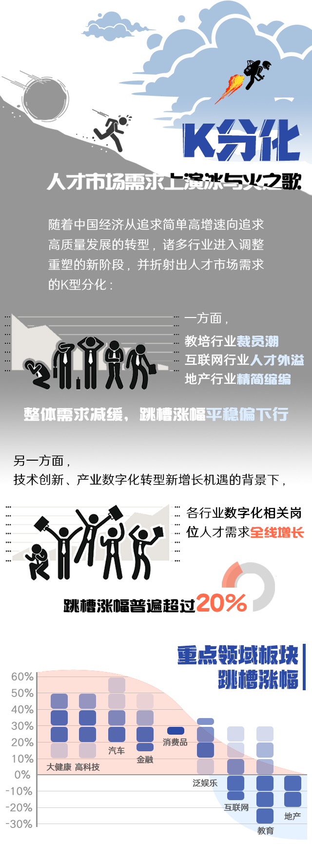 威九国际V9国际《2022人才市场洞察及薪酬指南》核心发现