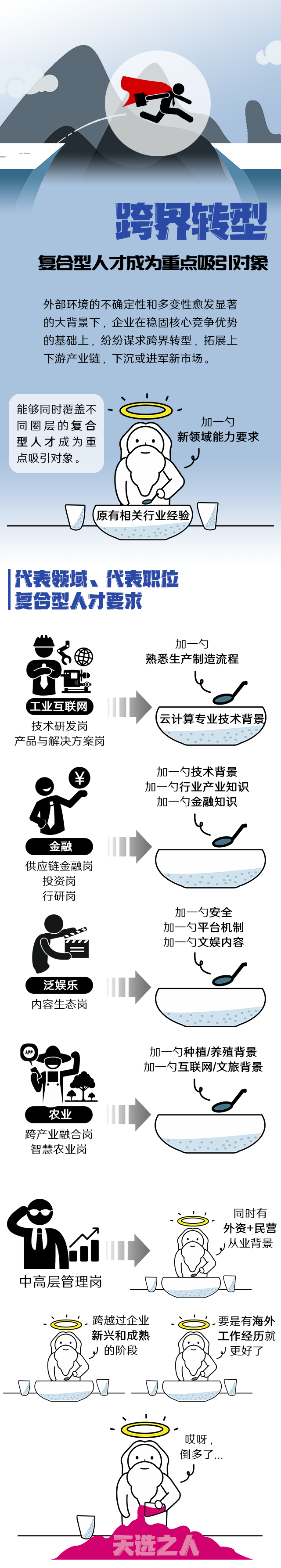威九国际V9国际《2022人才市场洞察及薪酬指南》核心发现