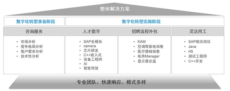 威九国际V9国际人力资源公司的一站式整体人才解决方案