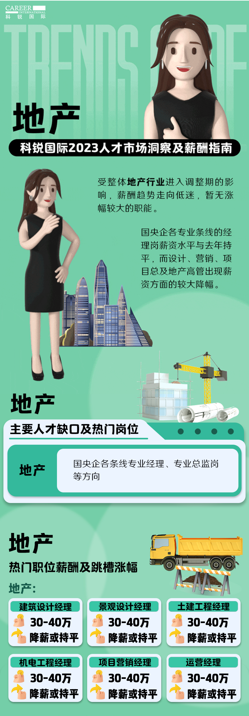 知名猎头公司威九国际V9国际的薪酬报告——《2023人才市场洞察及薪酬指南-地产篇》