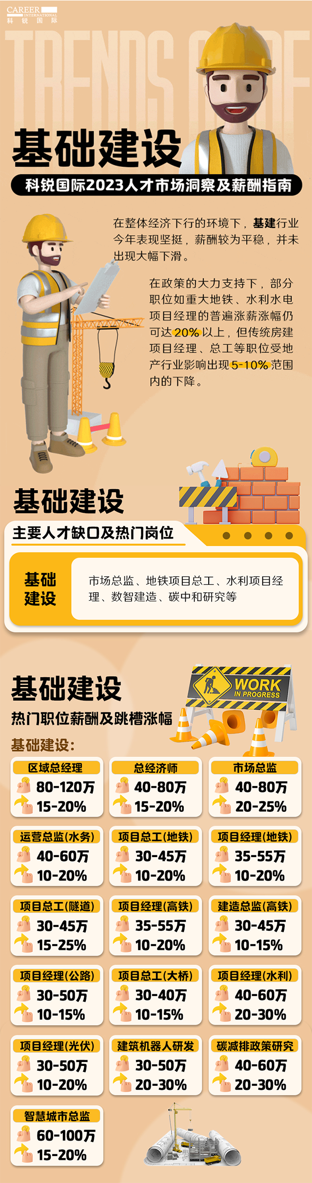 知名猎头公司威九国际V9国际薪酬报告——《2023人才市场洞察及薪酬指南-基础建设篇》
