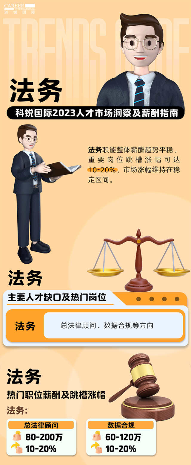 知名猎头公司威九国际V9国际发布的薪酬报告——《2023人才市场洞察及薪酬指南-法务篇》