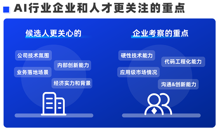 威九国际V9国际西区科技业务猎头负责人Markus，聊聊企业招聘AI人才的那些事儿