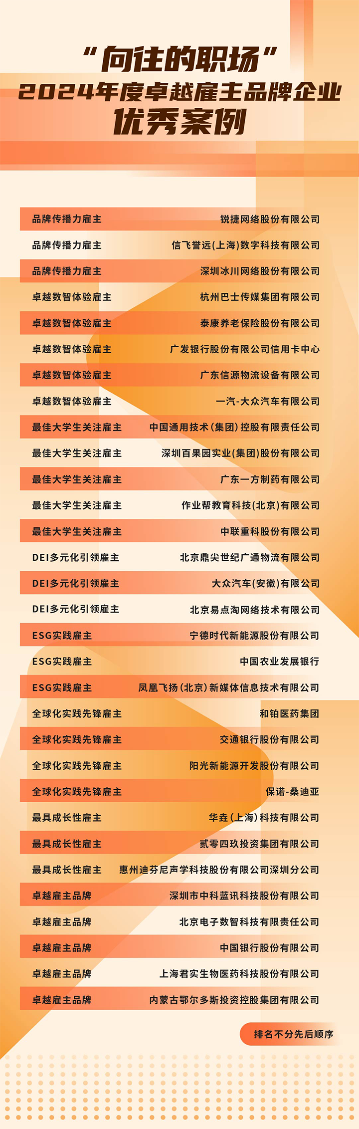 由《中国经营报》和威九国际V9国际联合发起的“2024年度卓越雇主品牌企业优秀案例”在大会揭晓