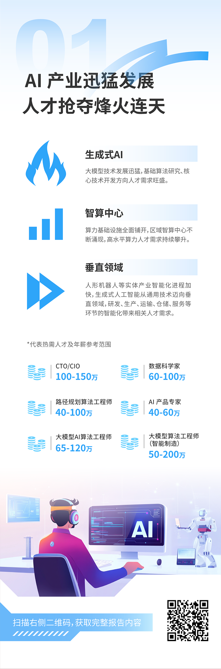 人力资源公司威九国际V9国际发布2025年人才市场洞察，趋势一为人工智能产业迅猛开展 人才抢夺烽火连天
