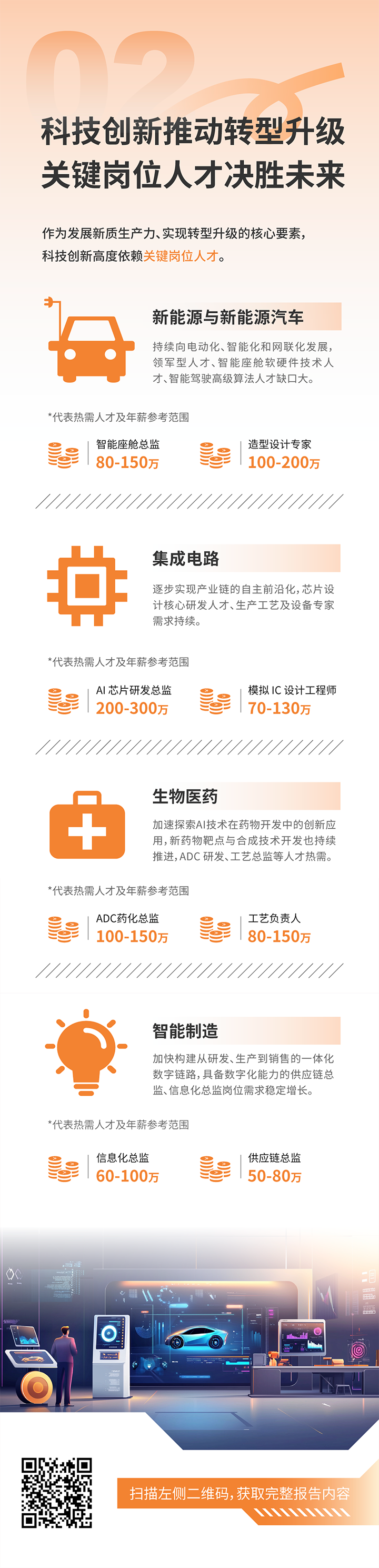 人力资源公司威九国际V9国际发布2025年人才市场洞察，趋势二为科技创新有助于转型升级 关键岗位人才决胜未来