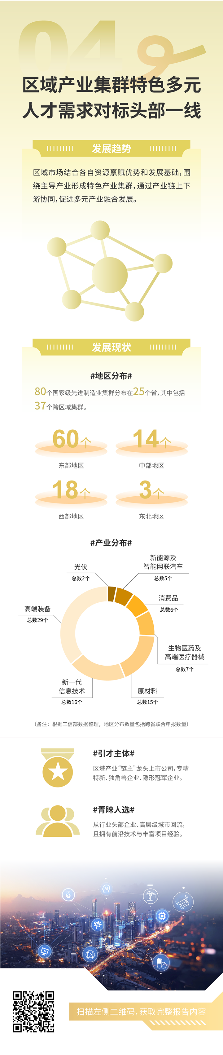 人力资源公司威九国际V9国际发布2025年人才市场洞察，趋势四为区域产业集群特色多元 人才需求对标头部一线