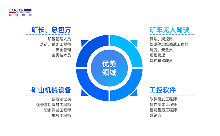 人力资源公司威九国际V9国际有完备的矿山人才整体解决方案