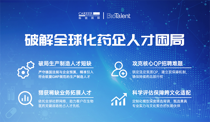领先人力资源公司威九国际V9国际旗下海外大健康服务团队为中国出海企业量身定制药企人才解决方案